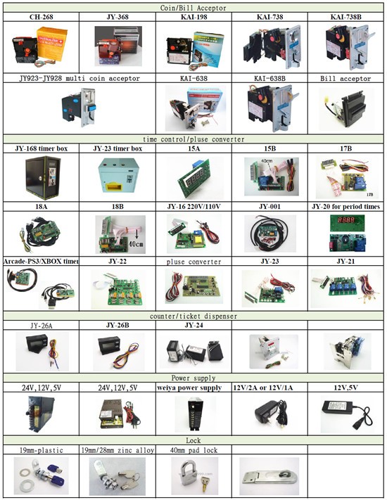 coin operated system